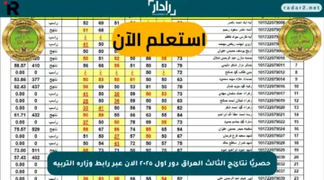 حصريًا نتائج الثالث العراق دور اول ٢٠٢٥ الآن عبر رابط وزارة التربية